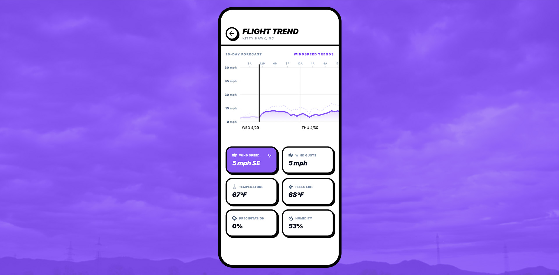 Weather Chart Banner